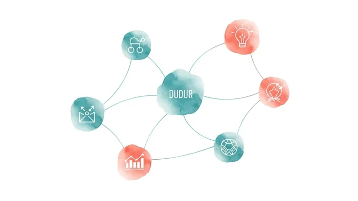 Begreber i DUDUR-metoden